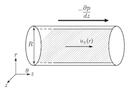 Figura 1: Esquema